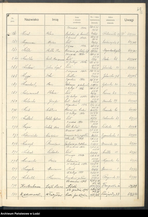 image.from.unit.number "Ewidencja dowodów osobistych wydanych przez Zarząd Miejski w Łodzi, zespół nr 4 [- nazwiska na literę K]"