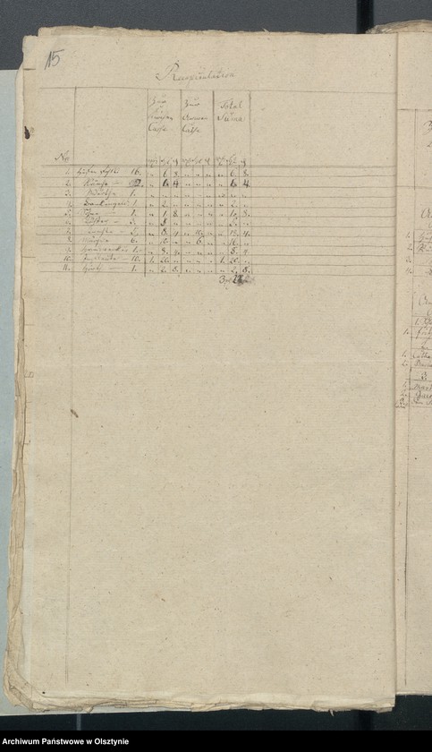 image.from.unit.number "Decems Consignation des Kirchspiels Aveyden"