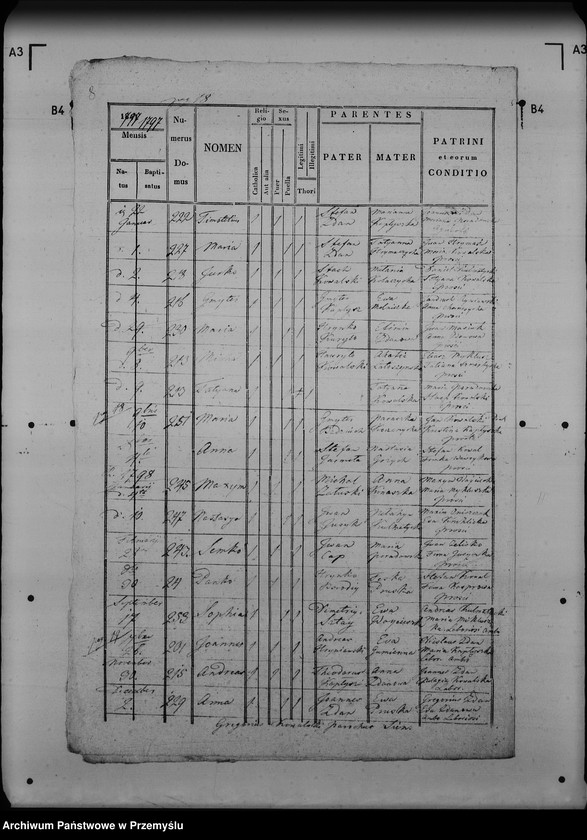 image.from.unit.number "[Kopie ksiąg metrykalnych parafii Sieniawka (dekanat Lubaczów)]"