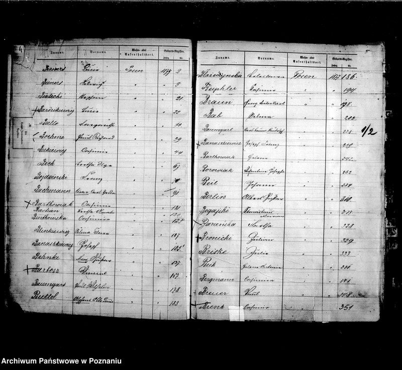 Obraz 6 z jednostki "Skorowidz akt urodzeń t. I"