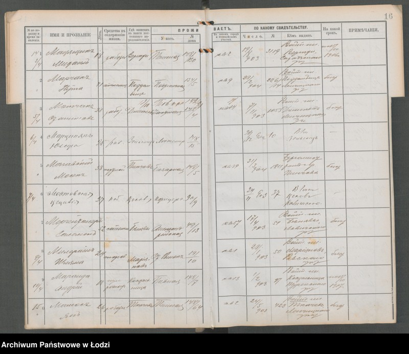 Obraz 18 z jednostki "[Księga ludności niestałej m. Łodzi policyjnego uczastku (rewiru) na 1904 r., lit. M, N, O, P]"