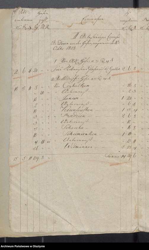 image.from.unit.number "Jahr Kirchen Rechnung der Widminschen Kirchen aller Einnahme und Ausgabe wie auch Bau-Rechnung"
