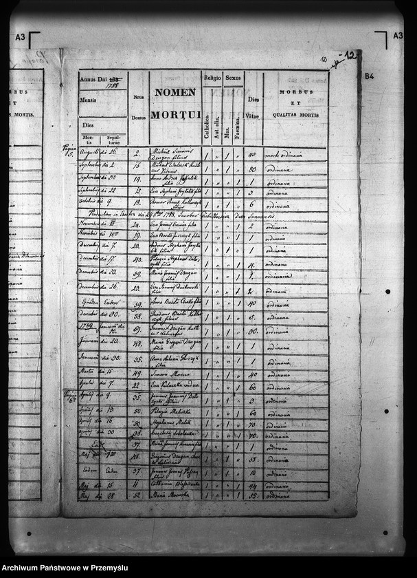 image.from.unit.number "[Kopie ksiąg metrykalnych parafii Lalin z filiami Grabówka, Niebocko, Pakoszówka (dekanat Sanok)]"