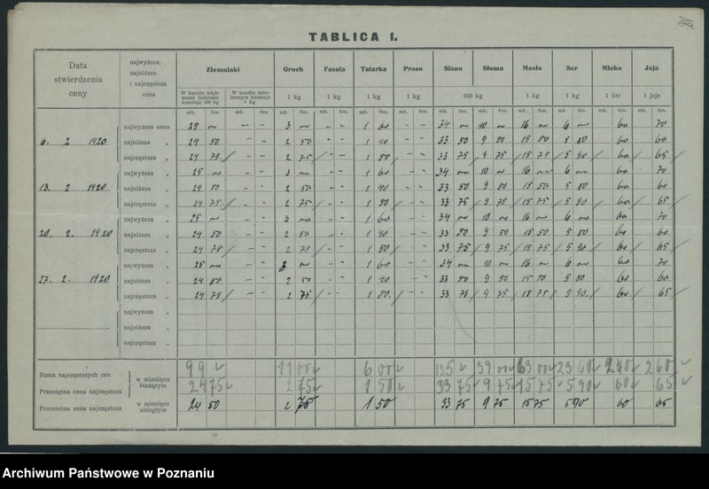 Obraz 20 z jednostki "[Wykaz cen rynkowych artykułów spożywczych w poszczególnych miastach Województwa Poznańskiego za miesiąc luty 1920]"