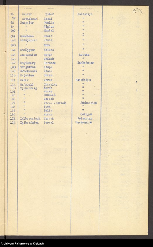 Obraz 17 z jednostki "Lista składek gminy wyznaniowej żydowskiej w Bodzentynie na 1933 r"