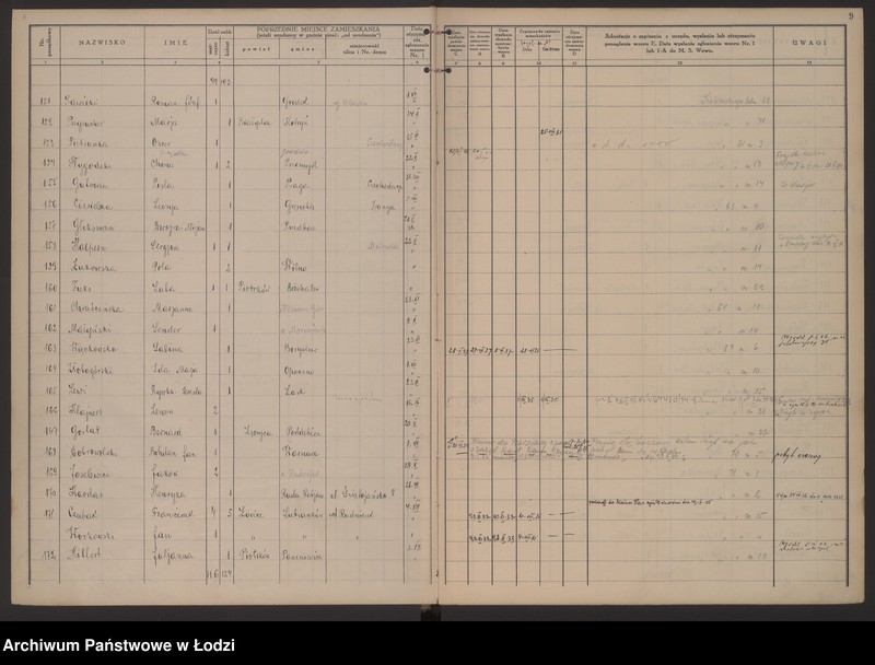 Obraz 12 z jednostki "Księga kontroli ruchu ludności (rejestr osób przybywających do gminy) Łódź, zameldowania pozaankietowe, komisariat VIII, nr 1-1703"
