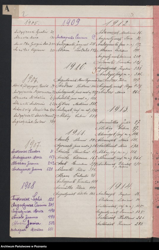 Obraz 4 z jednostki "Indeks zgonów"