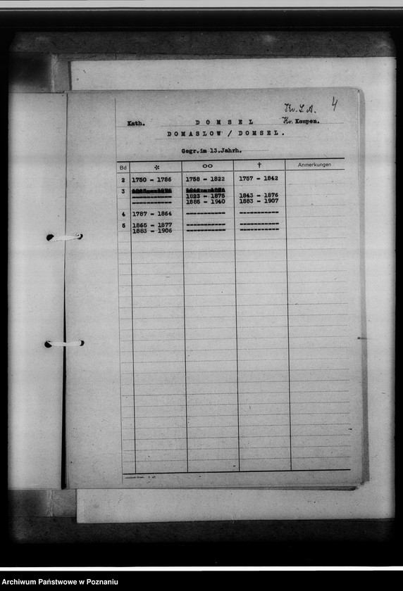 image.from.unit.number "Bücherverzeichnis, Kreissippenamt Kempen [Kępno]"