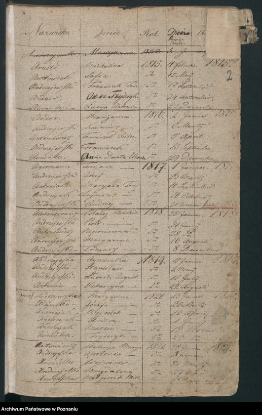 Obraz 4 z jednostki "Indeks urodzeń"