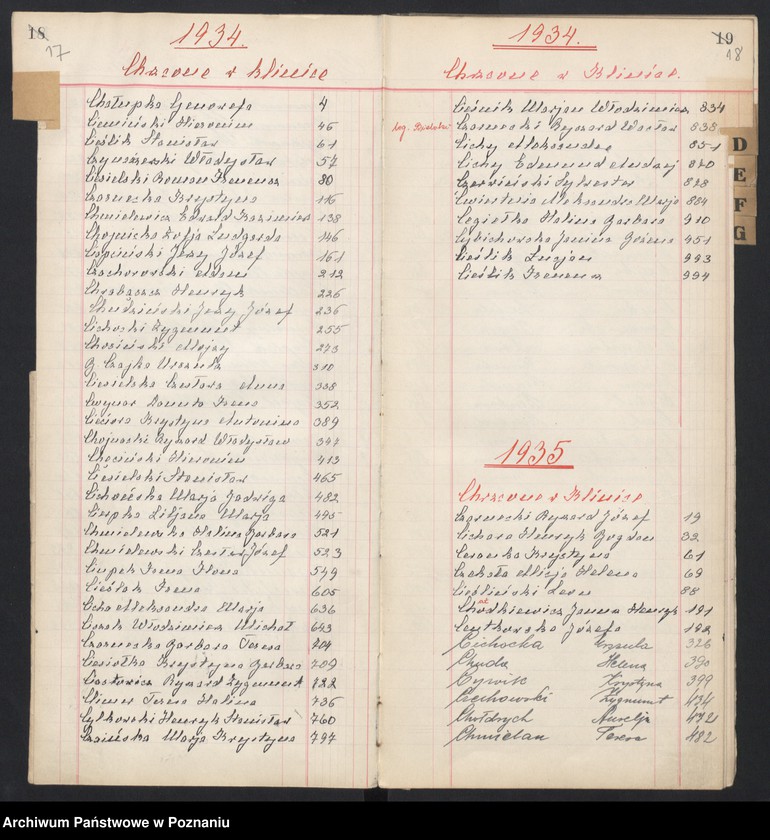 Obraz 15 z jednostki "Indeks urodzeń"