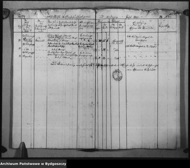 image.from.unit.number "Duplicat der Trauregister der evangelischen Kirche zu Inowrazlaw Jahr 1842"