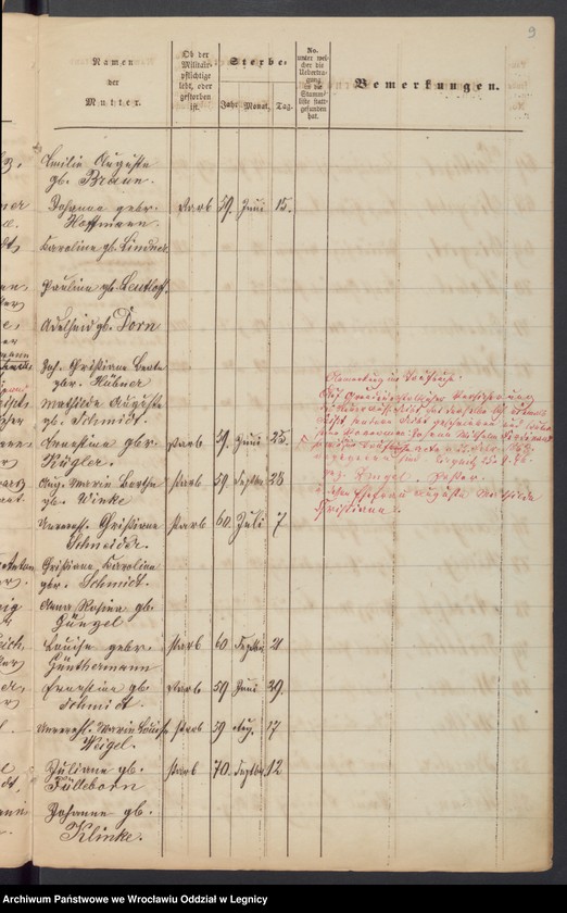 image.from.unit.number "Geburts-Liste zur Militair Stammrolle"
