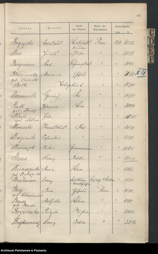 Obraz 12 z jednostki "Spis alfabetyczny zgonów za 1914"