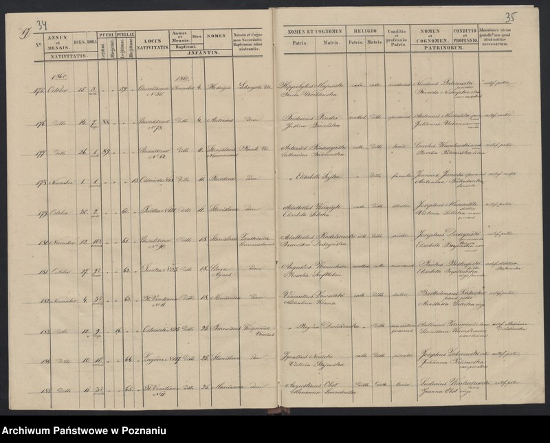 Obraz 20 z jednostki "Księga urodzeń"