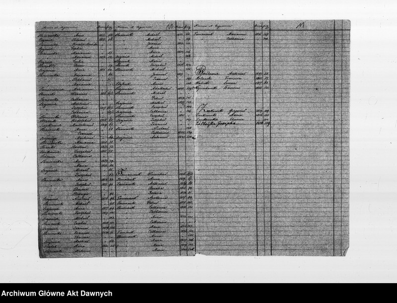 image.from.unit.number "Parafia: Kołomyja. Dekanat: Kołomyja. Indeks urodzonych 1784-1842, zaślubionych 1781-1869 i zmarłych 1784-1869 dla wsi Ceniawa."