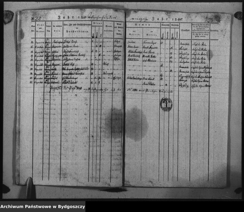 image.from.unit.number "Verzeichniss der Verstorbenen aus der evangel. Stadt- und Landgemeinde von Inowrazlaw Jahr 1839 incl. 1841"