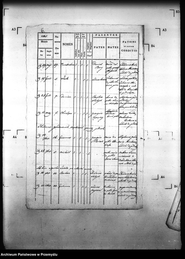 image.from.unit.number "[Kopie ksiąg metrykalnych parafii Pełniatycze z filiami Cząstkowice, Czelatyce, Roźwienica, Rożniatów, Rudołowice, Wola Roźwienicka (dekanat Pruchnik)]"