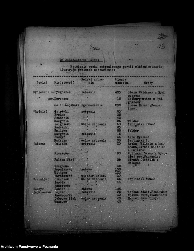 Obraz 17 z jednostki "Sprawozdania z życia mniejszości narodowych za czas od 1 stycznia do 30 kwietnia 1938 r."