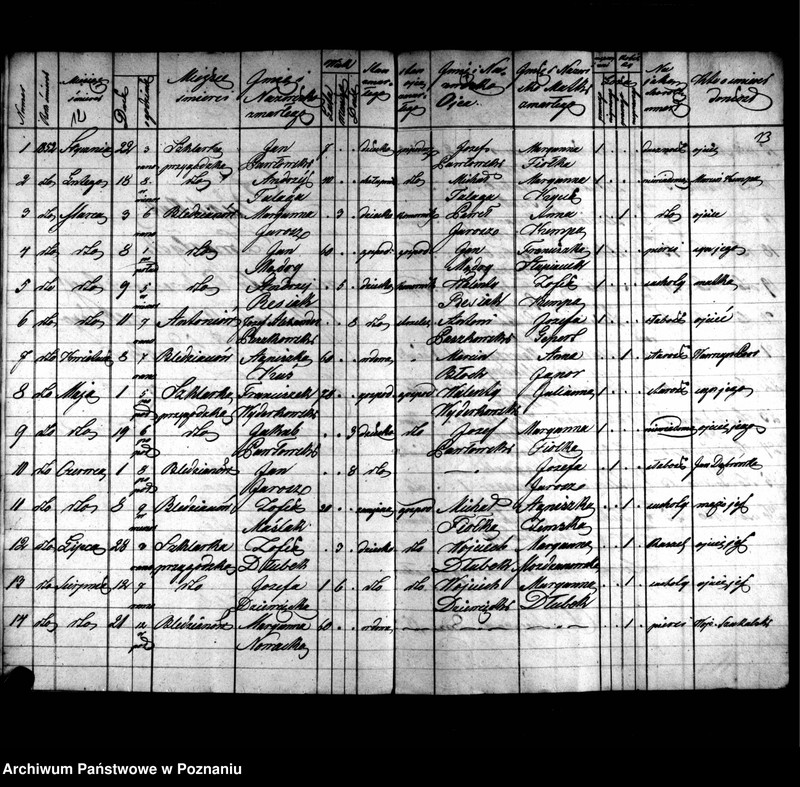 image.from.unit.number "Duplikaty zaślubionych, urodzonych, zmarłych"