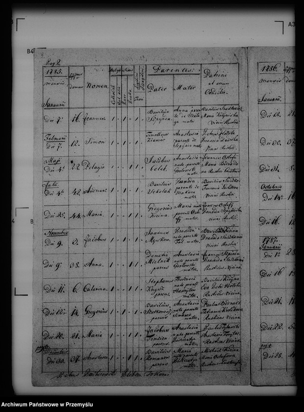 image.from.unit.number "[Kopie ksiąg metrykalnych parafii Tokarnia (dekanat Buków)]"