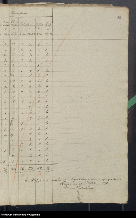 image.from.unit.number "Beläge zur Rheinschen Kirchen Kassen Jahres Rechnung"