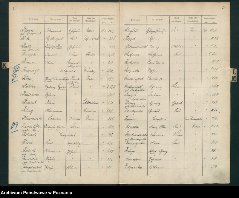 Obraz 17 z jednostki "Spis alfabetyczny zgonów za 1911"