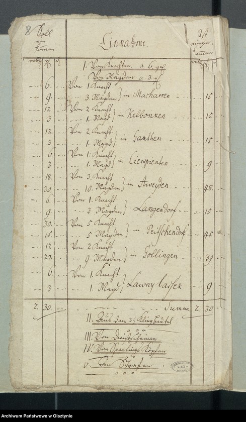 image.from.unit.number "Armen-Cassen-Rechnung bey der Gemeinde Aveyden"