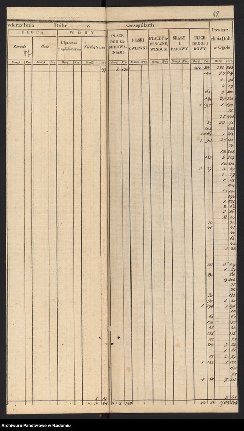 image.from.unit.number "Sekcye 3, 4, 5 Leśnictwa i Ekonomii Bodzentyn Realności Sieradowice, Śniadka, Bronkowice, Śitki, Świślina, Radkowice"