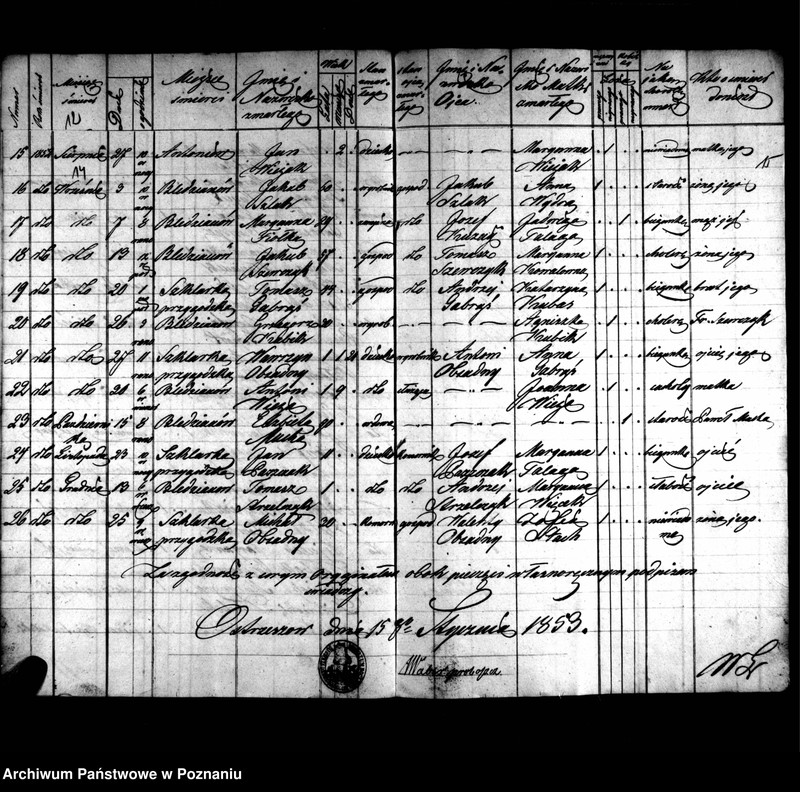 image.from.unit.number "Duplikaty zaślubionych, urodzonych, zmarłych"