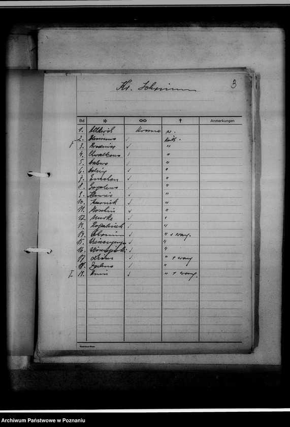 Obraz 7 z jednostki "[Wykaz ksiąg kościelnych wyznania ewangelickiego i katolickiego z powiatu śremskiego]"