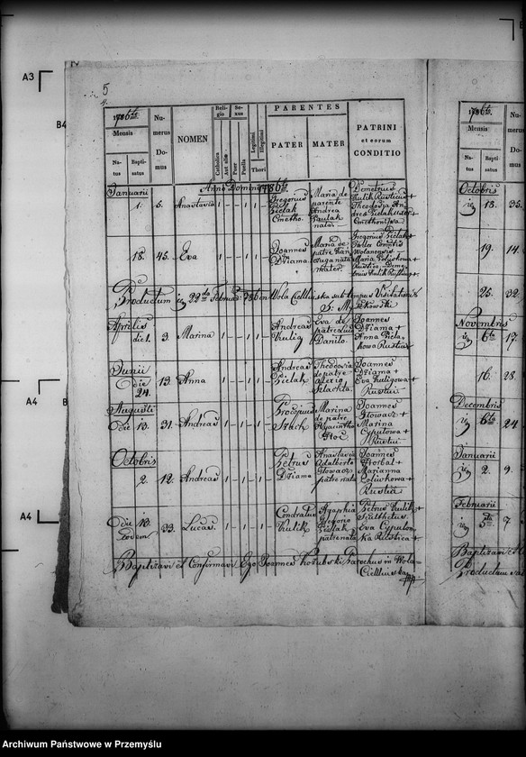 image.from.unit.number "[Kopie ksiąg metrykalnych parafii Wola Cieklińska z filiami Cieklin, Folusz (dekanat Dukla)]"