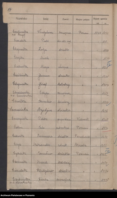 Obraz 19 z jednostki "Spis alfabetyczny zgonów za 1922"