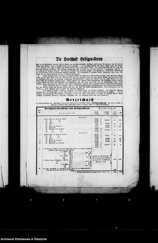 image.from.unit.number "Verzeichniss der Areal- extension der Henriette Schlippenbach- Sermageschen Güter "Heiligen- Kreutz" in Kroatien mit den jährlichen fixen Erträgen"