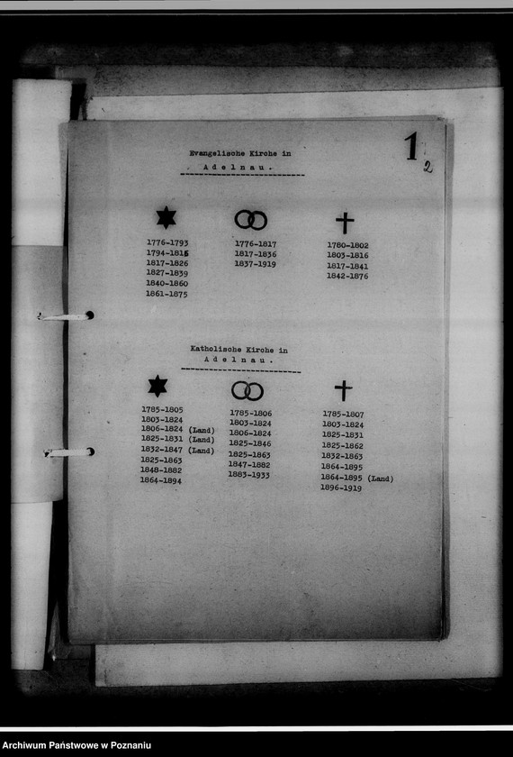 Obraz 6 z jednostki "Kreissippenamt Ostrowo [Ostrów Wielkopolski, wykazy ksiąg kościelnych parafii ewangelickich i katolickich]"