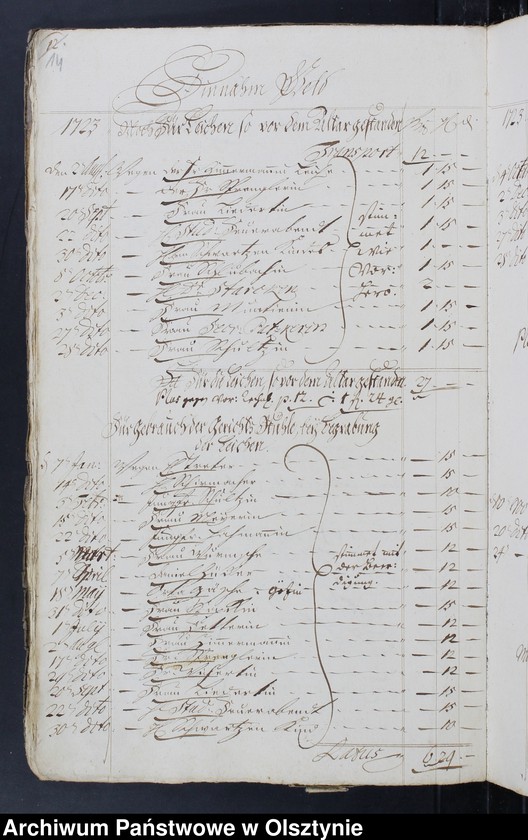 image.from.unit.number "Kirchen Rechnung über Einnahme und Ausgabe"