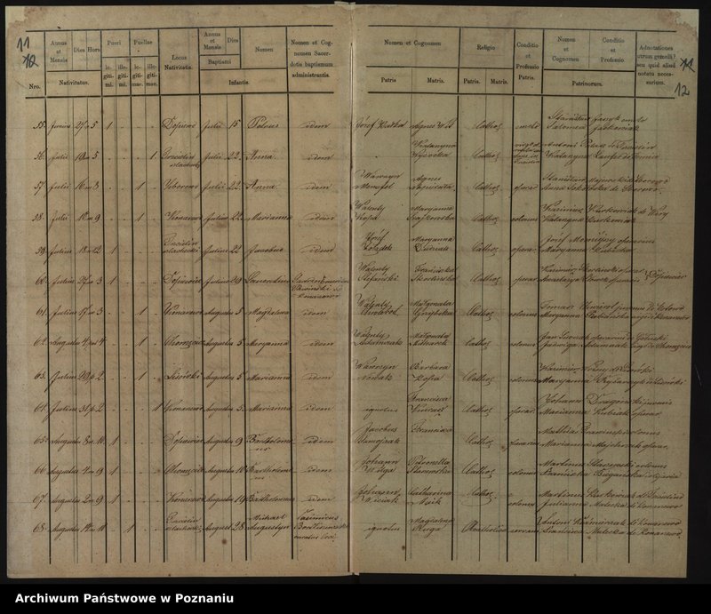 image.from.unit.number "Duplikat baptisatorum, copulatorum, mortuorum"