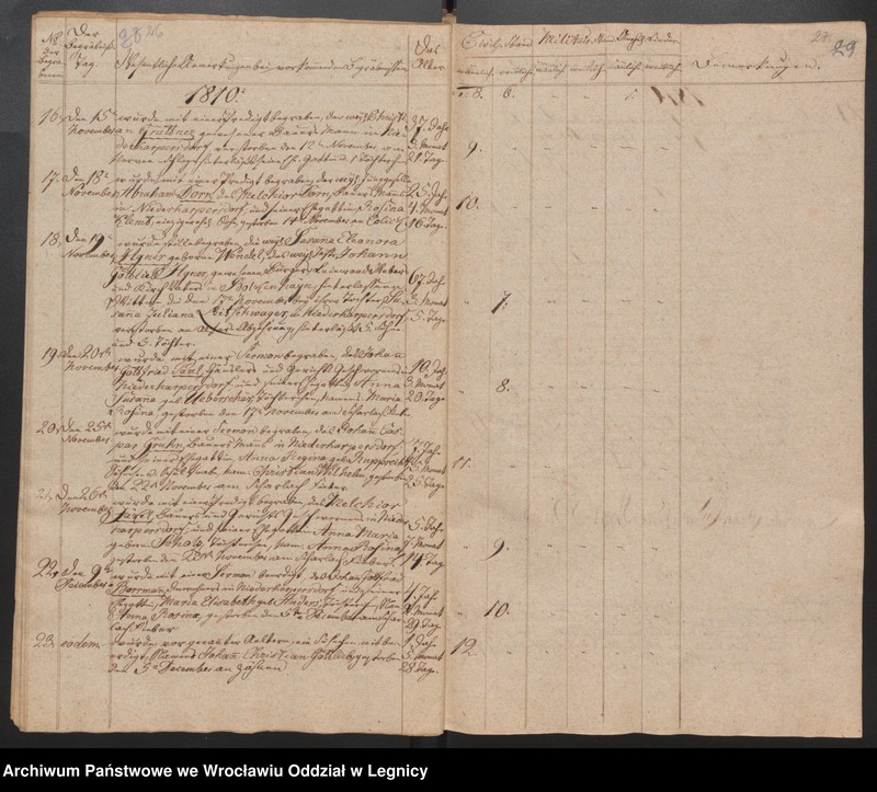 image.from.unit.number "Duplicat der Harpersdorfer Kirchenbücher von die Gemeinde Niederharpersdorf"