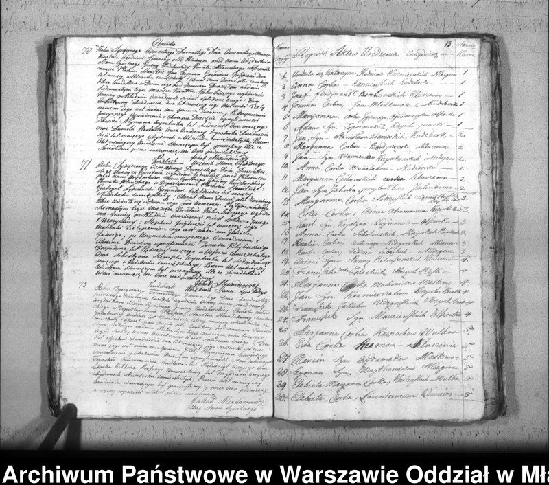 image.from.unit.number "Akta urodzin, małżeństw i zgonów"