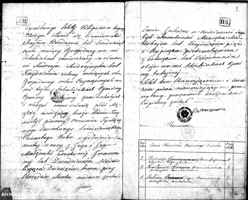 image.from.unit.number "Duplikat Urodzonych, Zaślubionych i Zmarłych Sekty Filiponów Okręgu Krasnohruda za rok 1864"