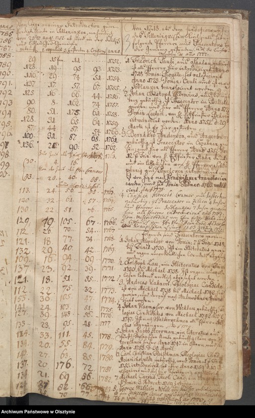 image.from.unit.number "Verzeichniss der Confitenten, Getauften, Gestorbenen und Getrauten"