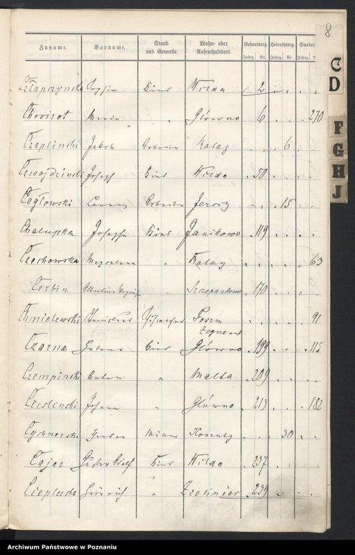 image.from.unit.number "Spis alfabetyczny urodzeń, małżeństw, zgonów"