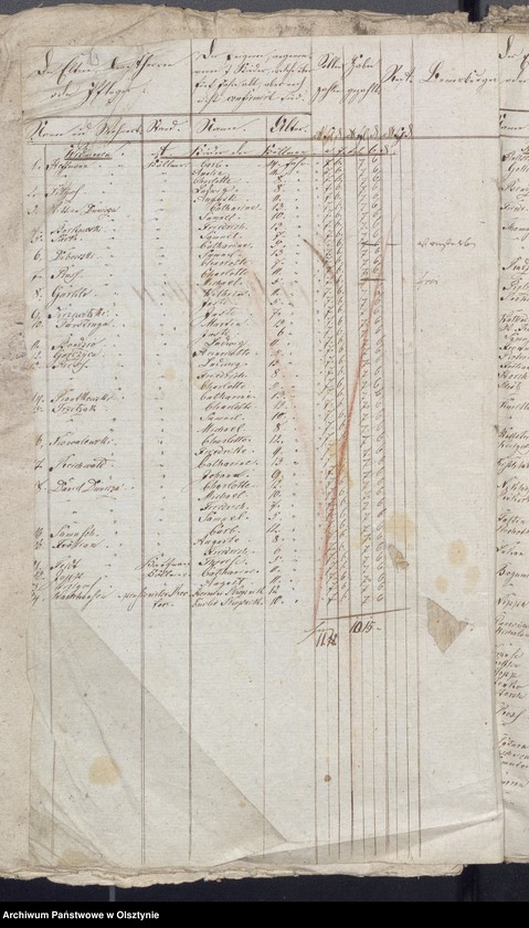 image.from.unit.number "Beläge zu der Widminnenschen Schul-Kassen Rechnung"