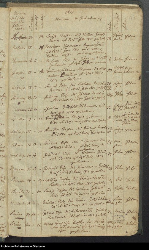 image.from.unit.number "Sterbe-Register"