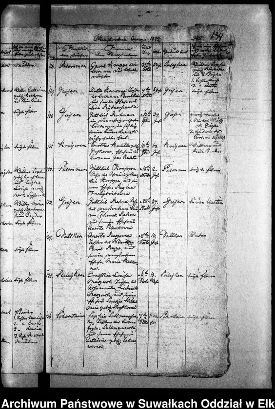 image.from.unit.number "Duplicat Register von den Verstorbenen in Schwentainen"