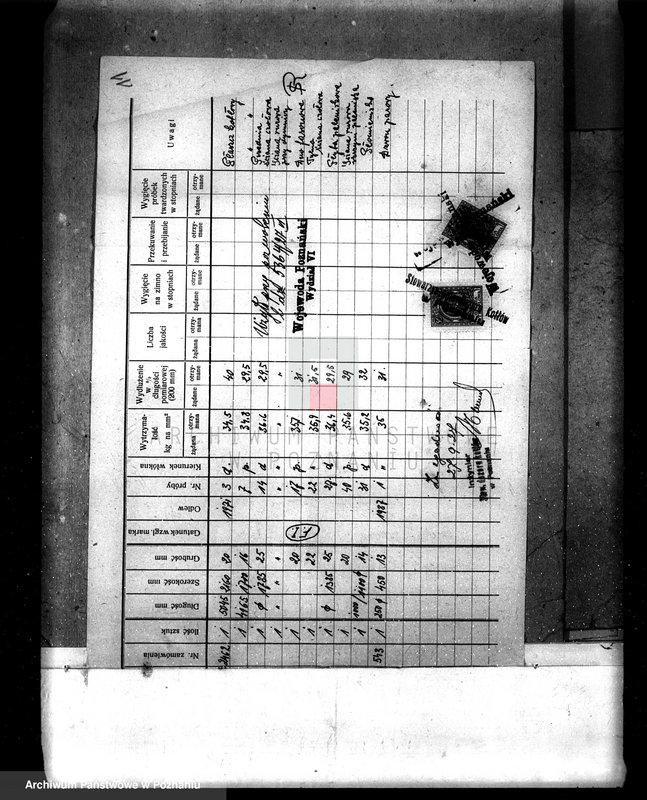 Obraz 18 z jednostki "Tartak W. Nawrockiego w Gostyniu nr woj. kotła 69"