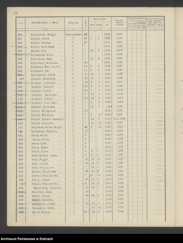 image.from.unit.number "Spis wyborców Rady Miejskiej uprawnionych do głosowania przy wyborze radnych miejskich i ich zastępców, Okręg wyborczy Nr V.Obwód Nr 2"