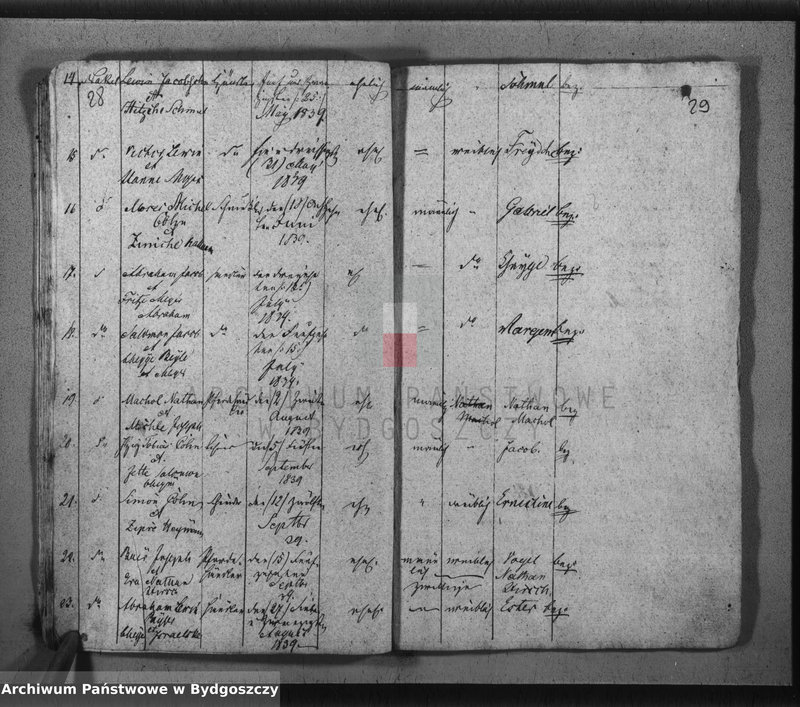 image.from.unit.number "Akta urodzeń, ślubów, zgonów"