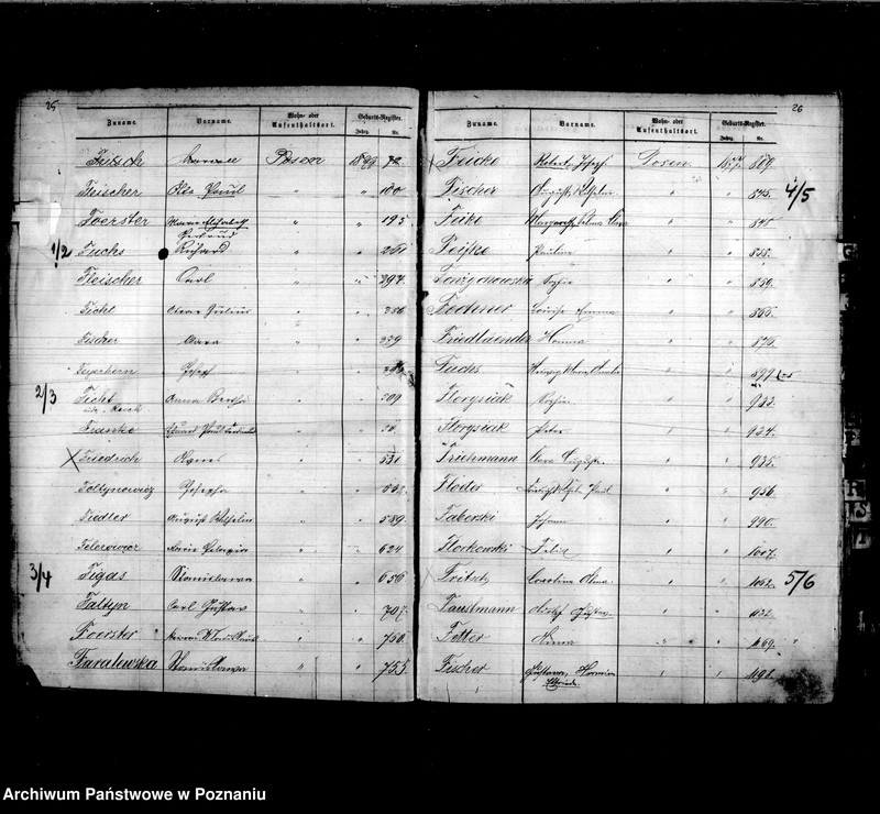 Obraz 17 z jednostki "Skorowidz akt urodzeń t. I"