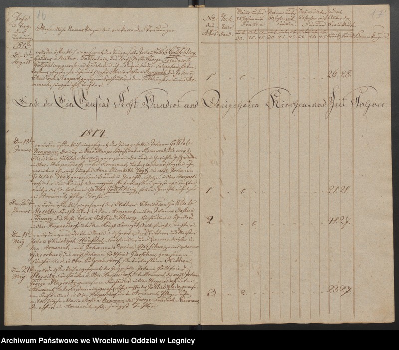 image.from.unit.number "Duplicat der Harpersdorfer Kirchenbücher von der Gemeinde Armenruh und dessen Anteil"