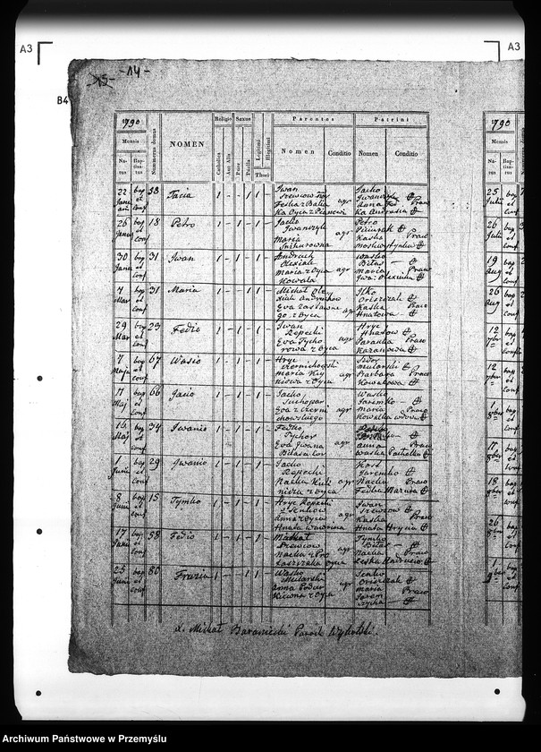 Obraz 19 z jednostki "[Kopie ksiąg metrykalnych parafii Wykoty (dekanat Sambor)]"